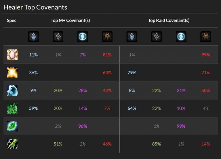 CovenantHealers.jpg